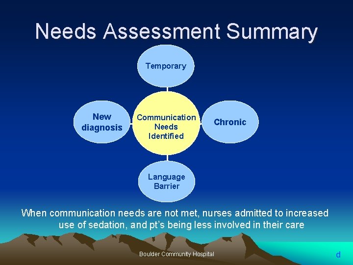 Needs Assessment Summary Temporary New diagnosis Communication Needs Identified Chronic Language Barrier When communication