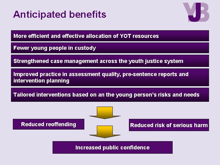 Anticipated benefits More efficient and effective allocation of YOT resources Fewer young people in