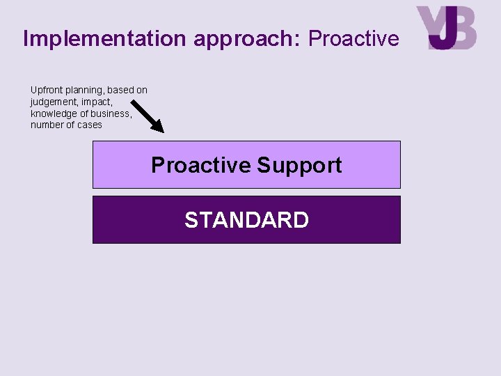 Implementation approach: Proactive Upfront planning, based on judgement, impact, knowledge of business, number of