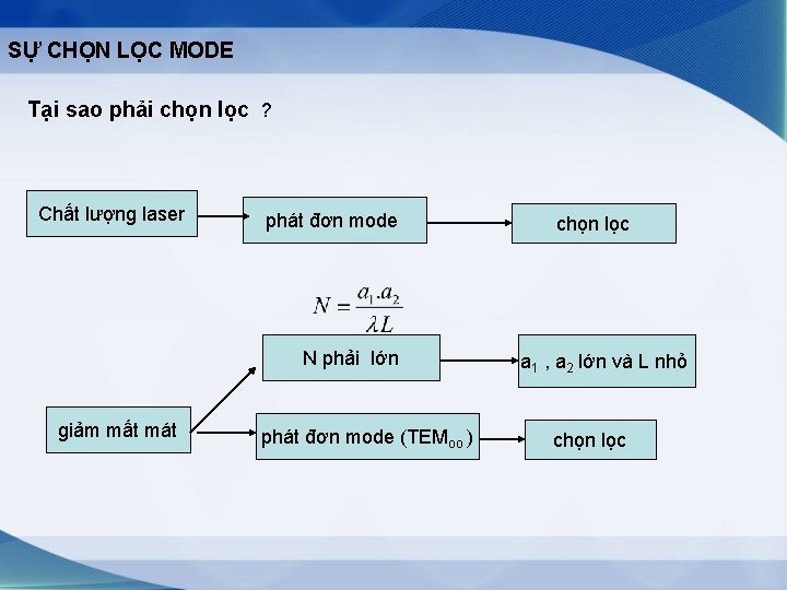 SỰ CHỌN LỌC MODE Tại sao phải chọn lọc ? Chất lượng laser phát