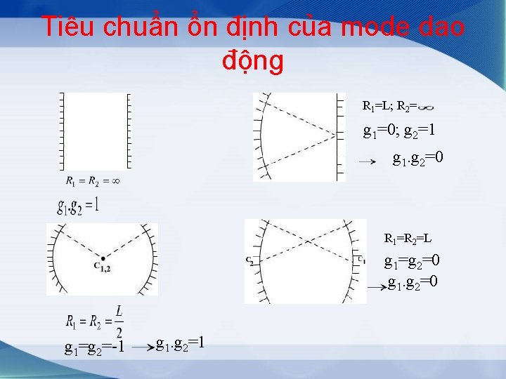 Tiêu chuẩn ổn định của mode dao động R 1=L; R 2= g 1=0;