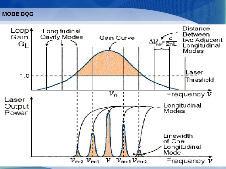 MODE DỌC 