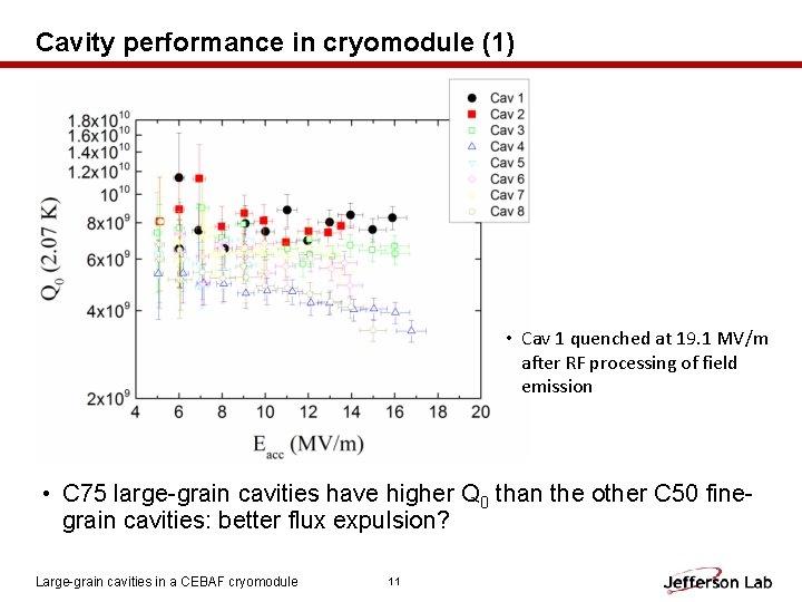 Cavity performance in cryomodule (1) • Cav 1 quenched at 19. 1 MV/m after