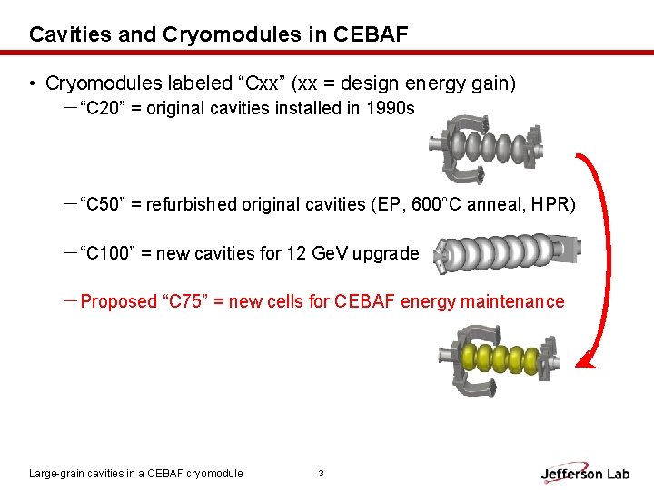 Cavities and Cryomodules in CEBAF • Cryomodules labeled “Cxx” (xx = design energy gain)