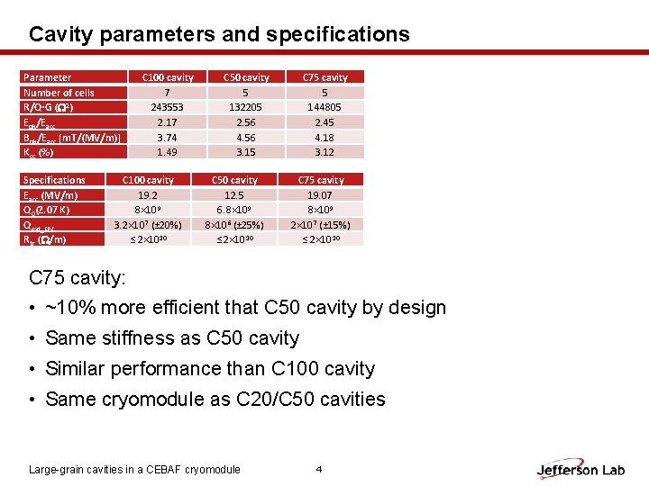 Cavity parameters and specifications Parameter Number of cells R/Q·G ( 2) Epk/Eacc Bpk/Eacc [m.