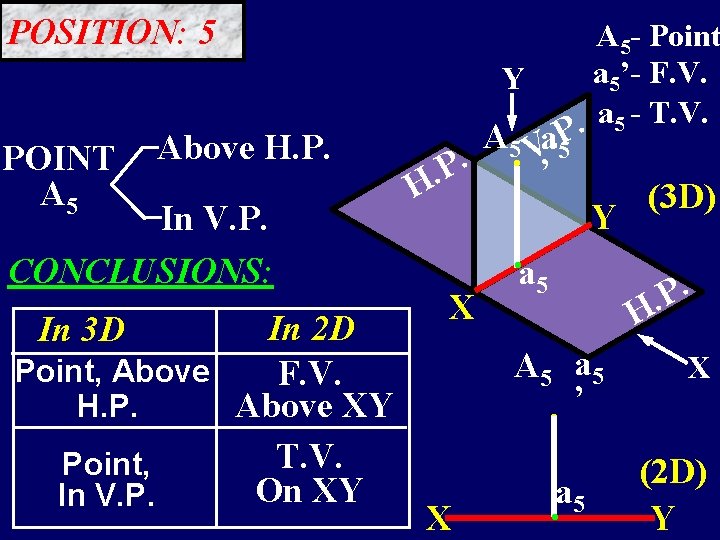 POSITION: 5 A 5 - Point a 5’- F. V. . a 5 -