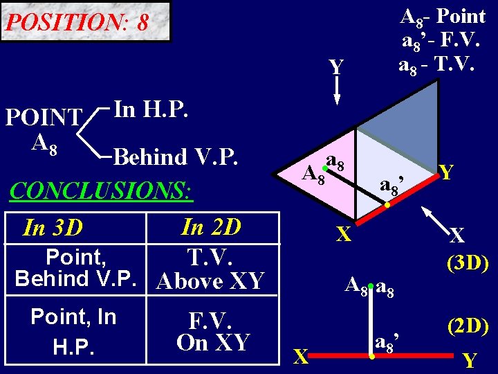 A 8 - Point a 8’- F. V. a 8 - T. V. POSITION: