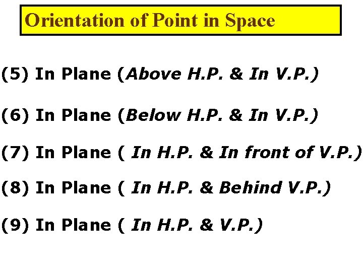 Orientation of Point in Space (5) In Plane (Above H. P. & In V.