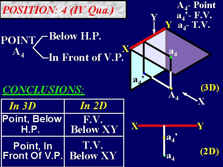 A 4 - Point a 4’- F. V. Y Y a 4 - T.