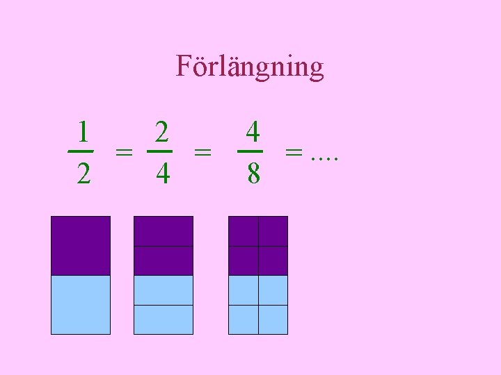 Förlängning 1 2 = = 2 4 4 =. . 8 