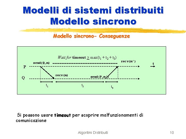 Modelli di sistemi distribuiti Modello sincrono- Conseguenze Wait for timeout > max(t 1 +