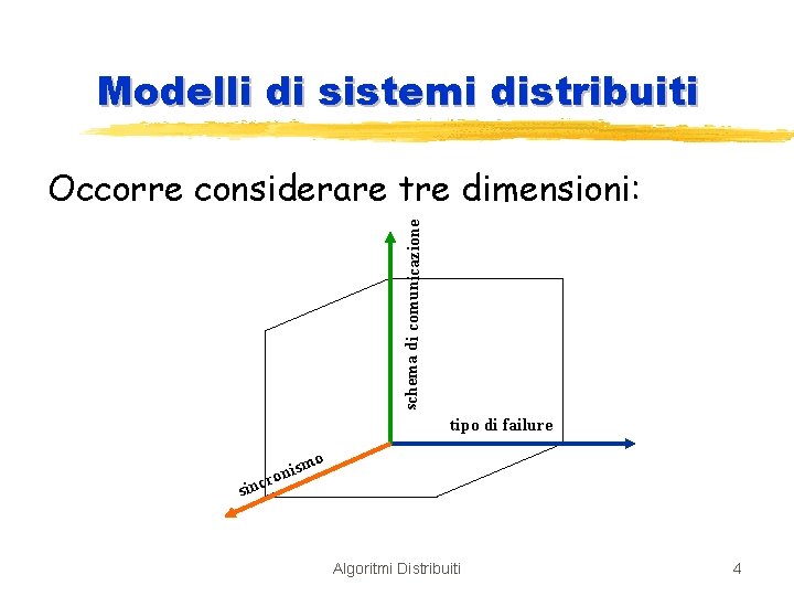 Modelli di sistemi distribuiti schema di comunicazione Occorre considerare tre dimensioni: tipo di failure