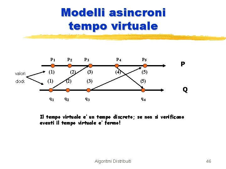 Modelli asincroni tempo virtuale p 1 valori (1) clock (1) p 2 (2) p