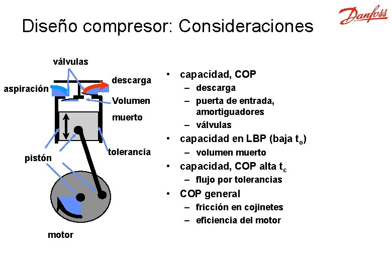 Diseño compresor: Consideraciones válvulas aspiración descarga Volumen muerto • capacidad, COP – descarga –