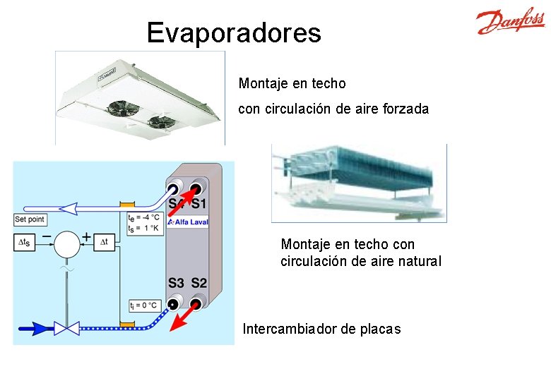 Evaporadores Montaje en techo con circulación de aire forzada Montaje en techo con circulación
