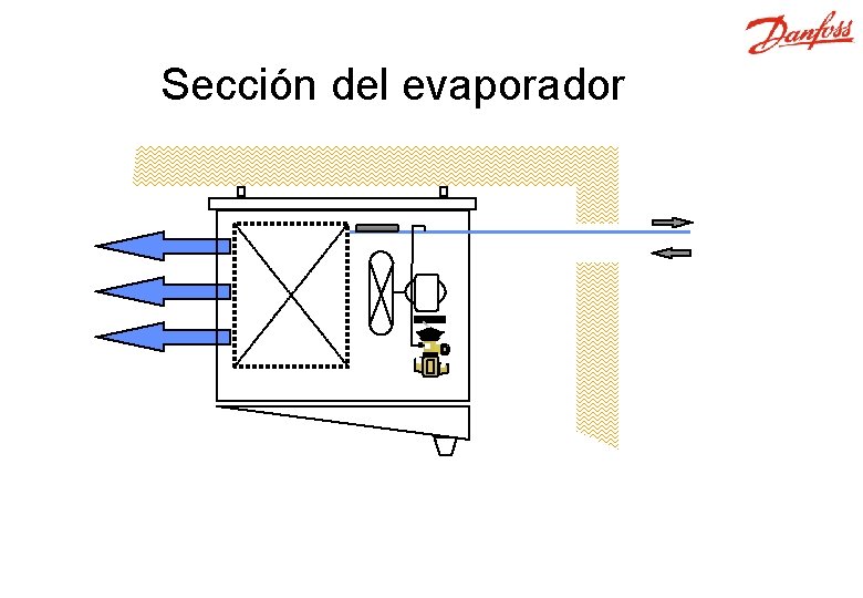 Sección del evaporador 