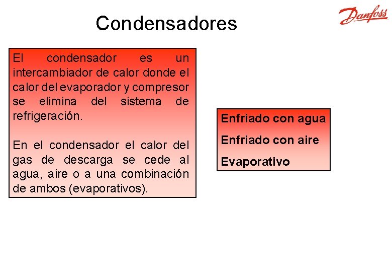 Condensadores El condensador es un intercambiador de calor donde el calor del evaporador y
