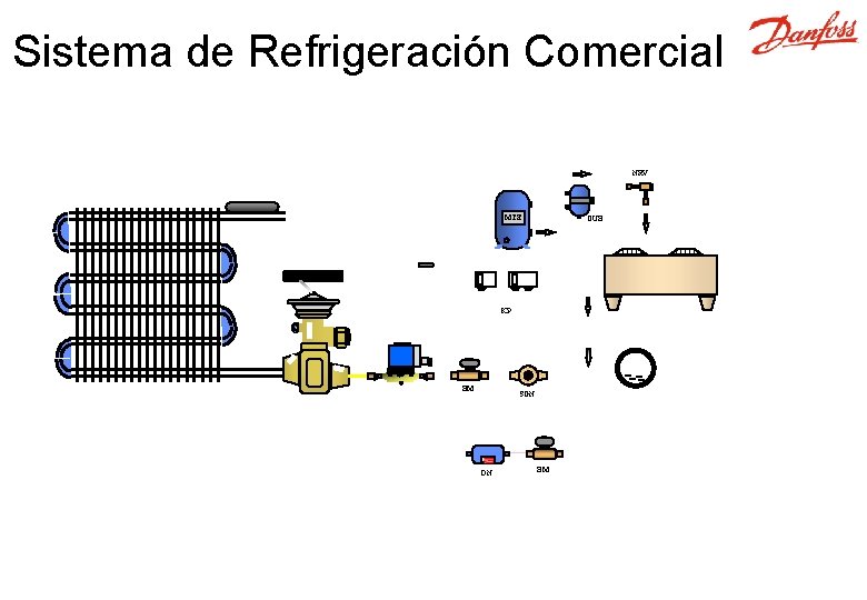 Sistema de Refrigeración Comercial NRV MTE OUB KP BM SGN DN BM 