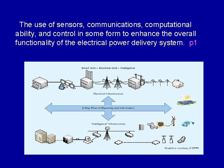 The use of sensors, communications, computational ability, and control in some form to enhance