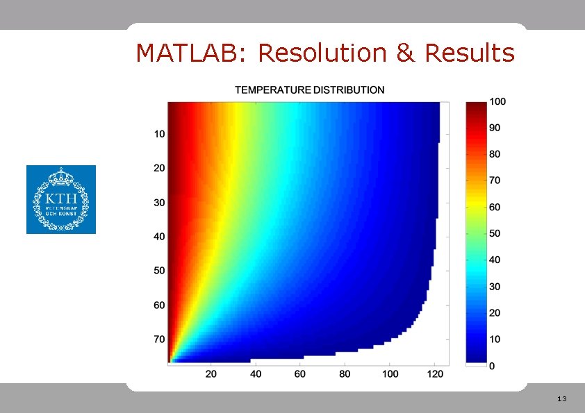 MATLAB: Resolution & Results 13 