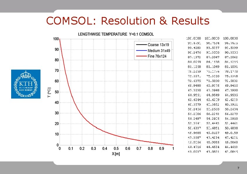 COMSOL: Resolution & Results 7 