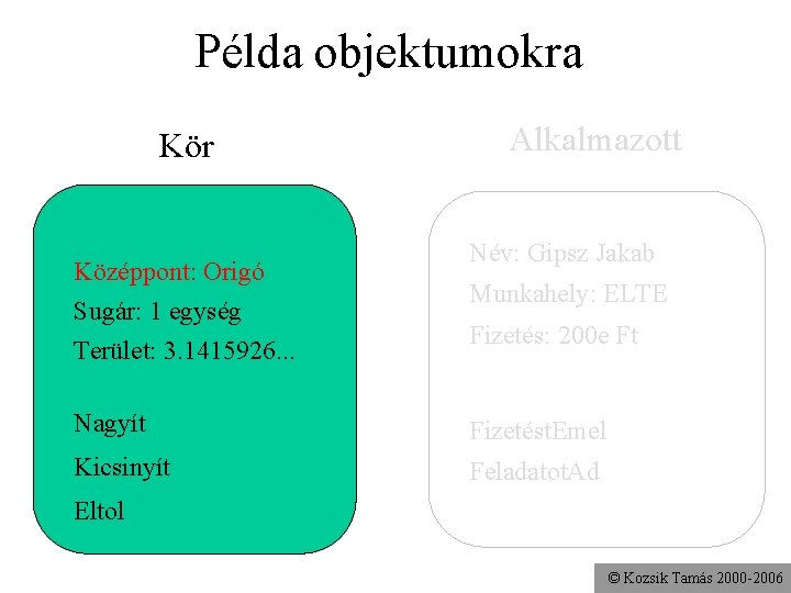 Példa objektumokra Kör Középpont: Origó Sugár: 1 egység Terület: 3. 1415926. . . Alkalmazott