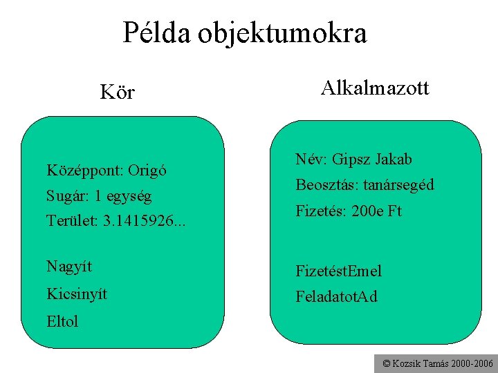 Példa objektumokra Kör Középpont: Origó Sugár: 1 egység Terület: 3. 1415926. . . Alkalmazott
