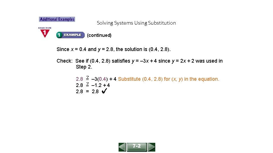 ALGEBRA 1 LESSON 7 -2 Solving Systems Using Substitution (continued) Since x = 0.