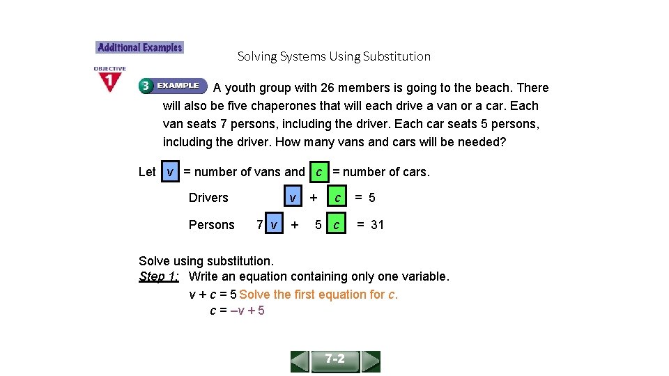 ALGEBRA 1 LESSON 7 -2 Solving Systems Using Substitution A youth group with 26
