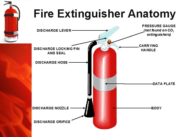 Fire Extinguisher Anatomy DISCHARGE LEVER DISCHARGE LOCKING PIN AND SEAL PRESSURE GAUGE (not found