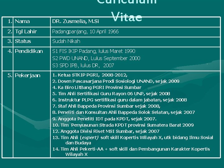 Curiculum Vitae 1. Nama DR. Zusmelia, M. Si 2. Tgl Lahir Padangpanjang, 10 April