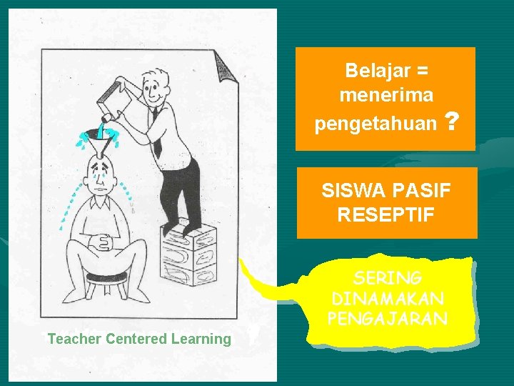 Belajar = menerima pengetahuan ? SISWA PASIF RESEPTIF SERING DINAMAKAN PENGAJARAN Teacher Centered Learning