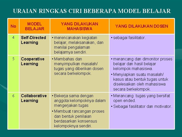 URAIAN RINGKAS CIRI BEBERAPA MODEL BELAJAR No MODEL BELAJAR YANG DILAKUKAN MAHASISWA YANG DILAKUKAN