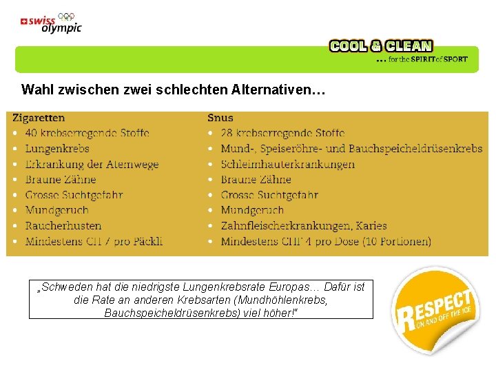 Wahl zwischen zwei schlechten Alternativen… „Schweden hat die niedrigste Lungenkrebsrate Europas… Dafür ist die