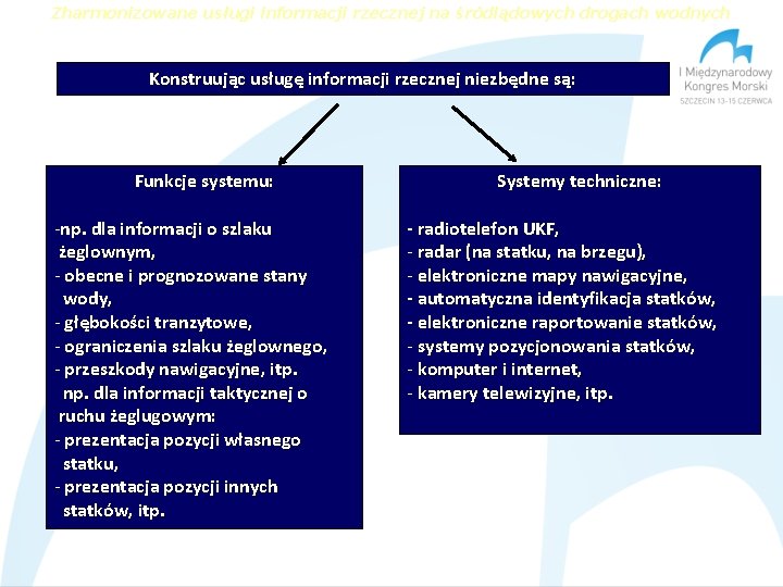 Zharmonizowane usługi informacji rzecznej na śródlądowych drogach wodnych Konstruując usługę informacji rzecznej niezbędne są: