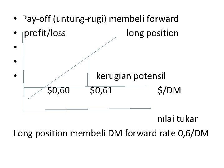  • Pay-off (untung-rugi) membeli forward • profit/loss long position • • • kerugian