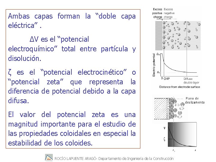 Ambas capas forman la “doble capa eléctrica”. ΔV es el “potencial electroquímico” total entre