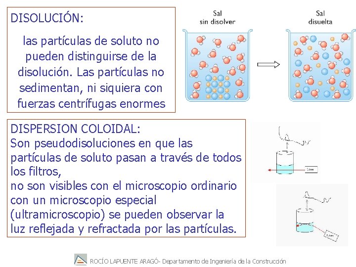 DISOLUCIÓN: las partículas de soluto no pueden distinguirse de la disolución. Las partículas no