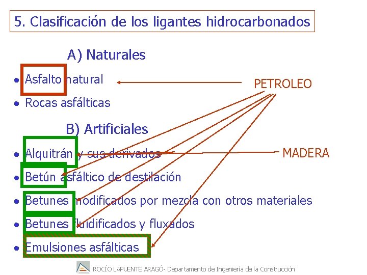 5. Clasificación de los ligantes hidrocarbonados A) Naturales Asfalto natural PETROLEO Rocas asfálticas B)