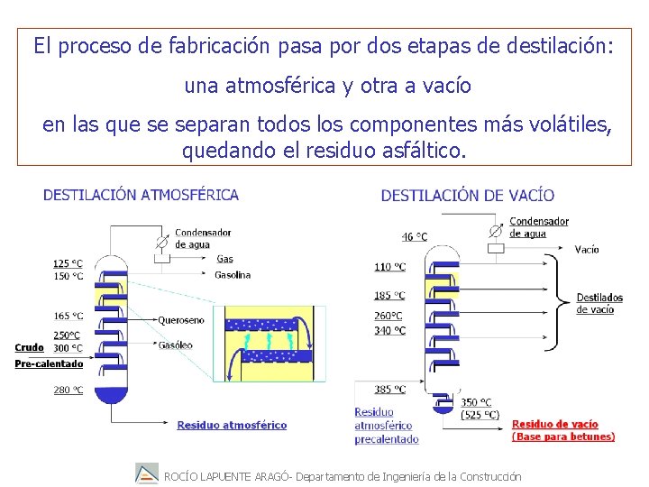 El proceso de fabricación pasa por dos etapas de destilación: una atmosférica y otra