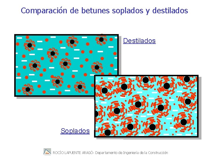 Comparación de betunes soplados y destilados Destilados Soplados ROCÍO LAPUENTE ARAGÓ- Departamento de Ingeniería