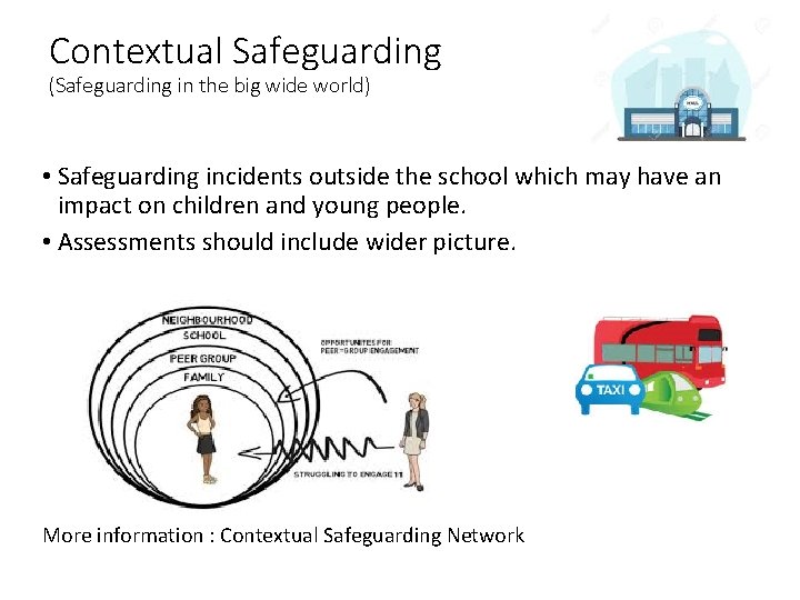 Contextual Safeguarding (Safeguarding in the big wide world) • Safeguarding incidents outside the school