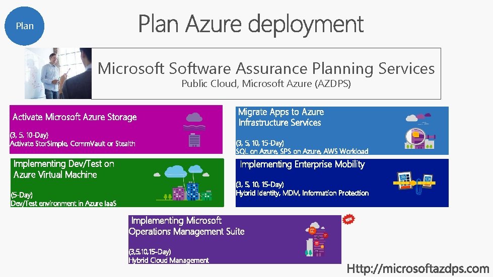 Plan Microsoft Software Assurance Planning Services Public Cloud, Microsoft Azure (AZDPS) Activate Microsoft Azure