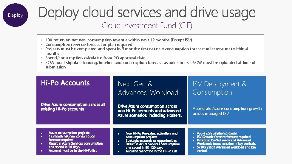 Deploy Cloud Investment Fund (CIF) • 10 X return on net new consumption revenue