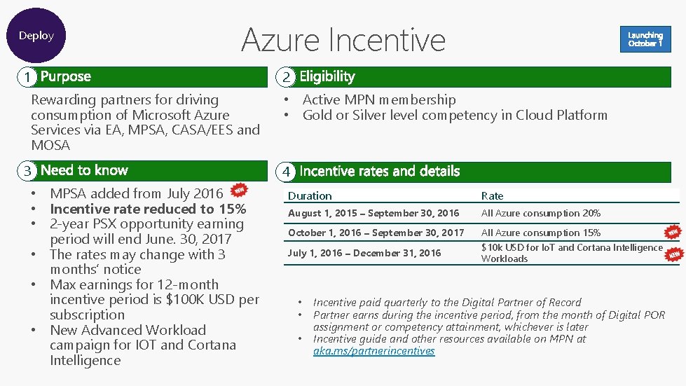 Deploy Azure Incentive 1 Rewarding partners for driving consumption of Microsoft Azure Services via