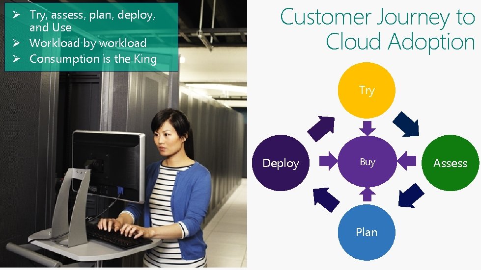Ø Try, assess, plan, deploy, and Use Ø Workload by workload Ø Consumption is