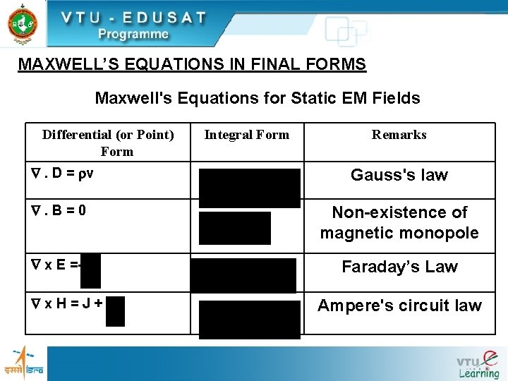 MAXWELL’S EQUATIONS IN FINAL FORMS Maxwell's Equations for Static EM Fields Differential (or Point)