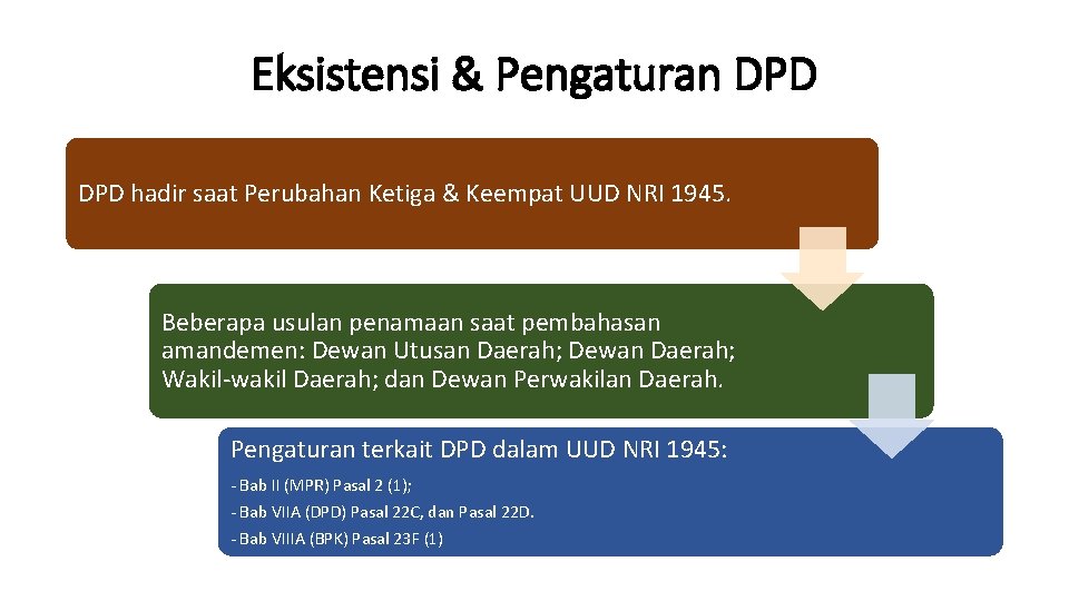 Eksistensi & Pengaturan DPD hadir saat Perubahan Ketiga & Keempat UUD NRI 1945. Beberapa