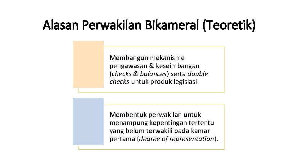 Alasan Perwakilan Bikameral (Teoretik) Membangun mekanisme pengawasan & keseimbangan (checks & balances) serta double