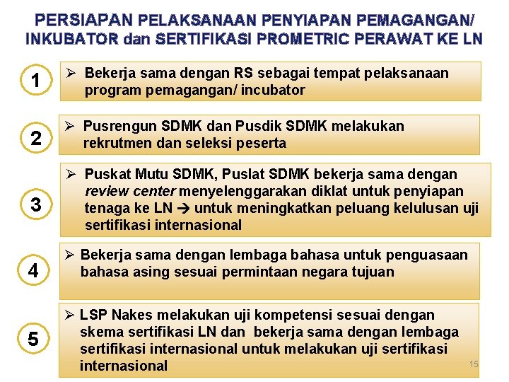 PERSIAPAN PELAKSANAAN PENYIAPAN PEMAGANGAN/ INKUBATOR dan SERTIFIKASI PROMETRIC PERAWAT KE LN 1 Ø Bekerja